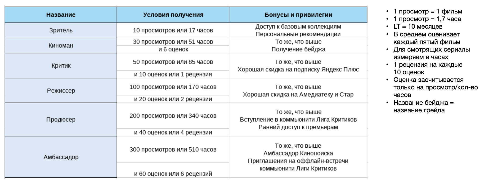 grades