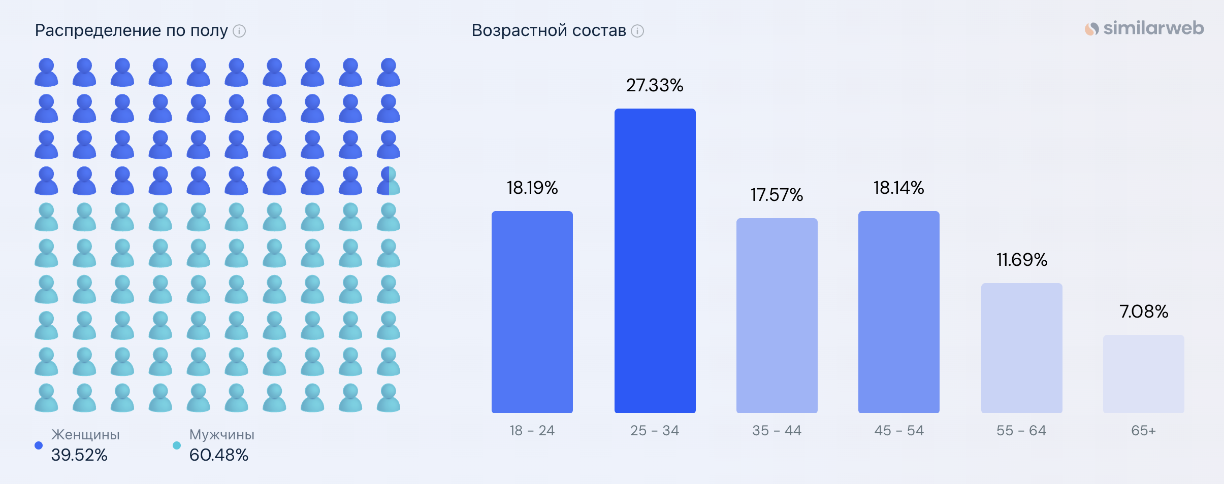 статистика